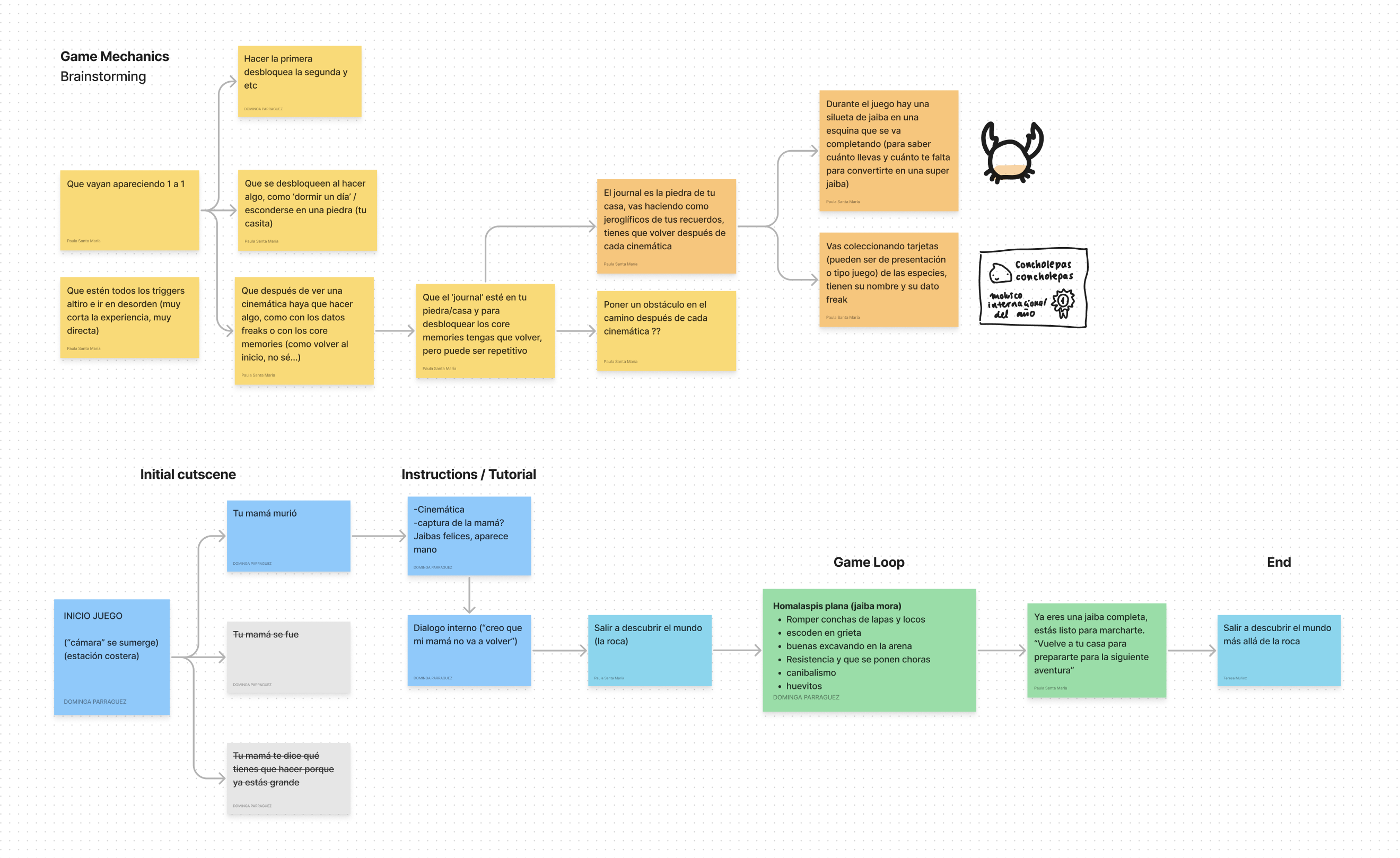 Ideation and outline flowchart