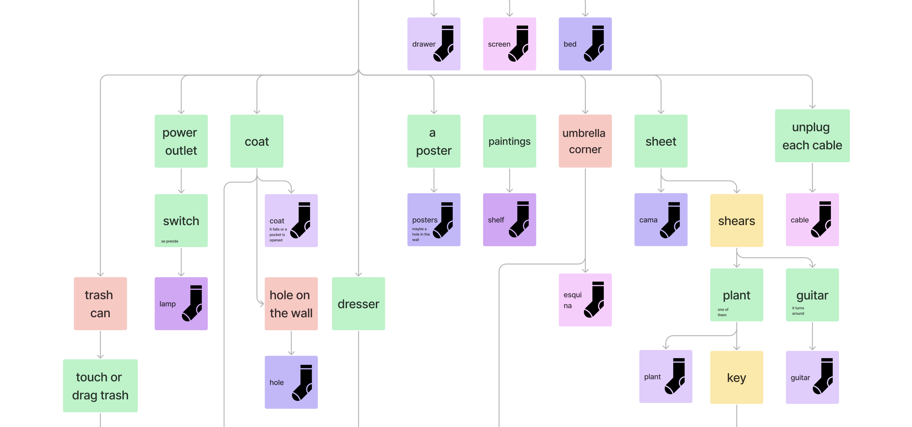 Extract of puzzle dependency chart